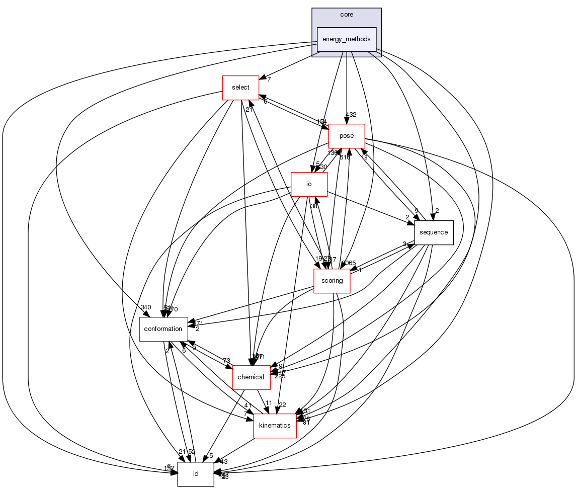 src/core/energy_methods