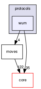 src/protocols/wum