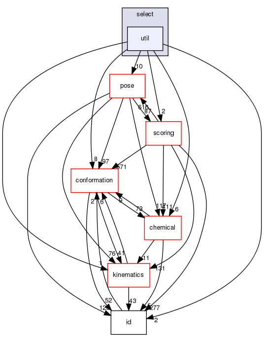 src/core/select/util