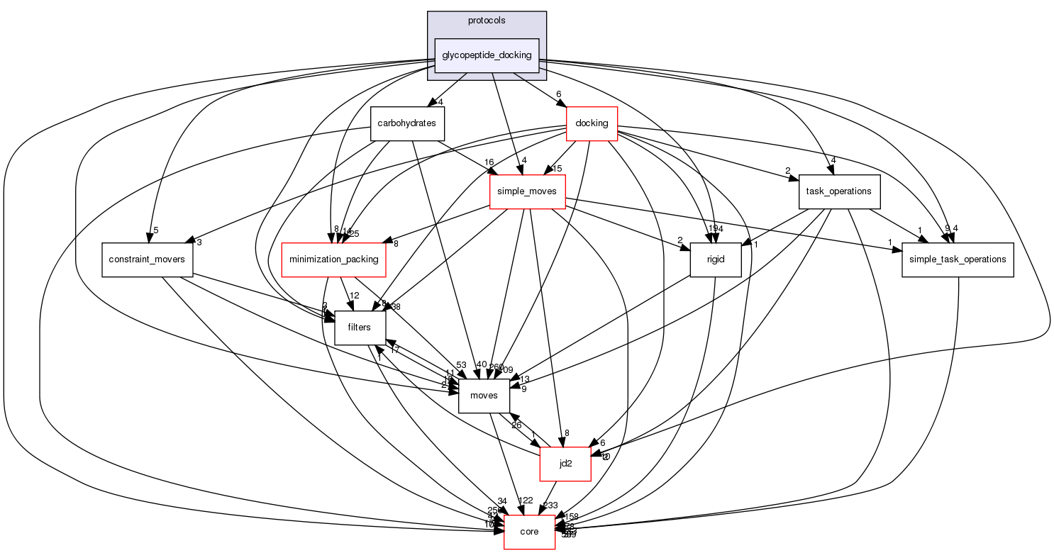 src/protocols/glycopeptide_docking