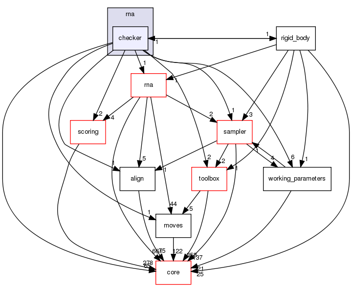 src/protocols/stepwise/modeler/rna/checker