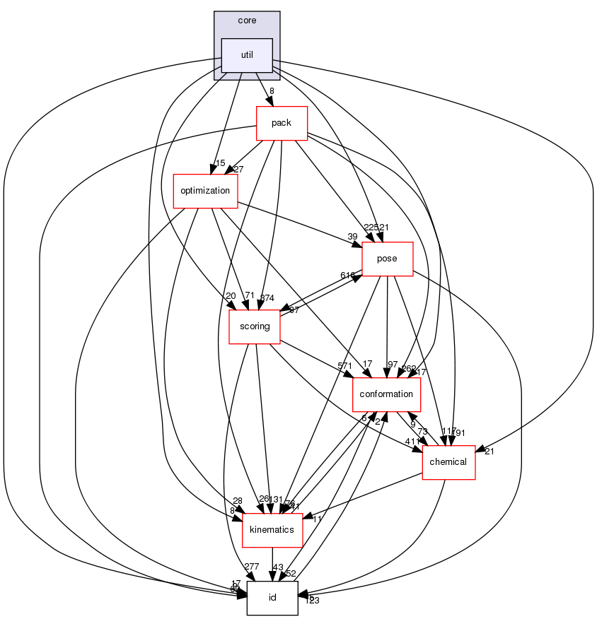 src/core/util