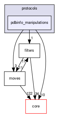 src/protocols/pdbinfo_manipulations