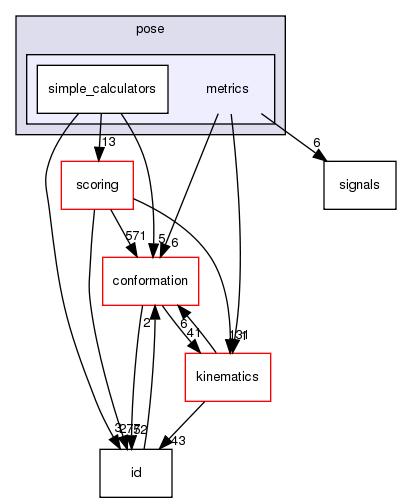 src/core/pose/metrics