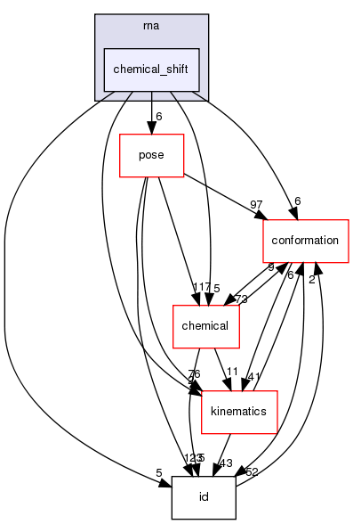 src/core/scoring/rna/chemical_shift