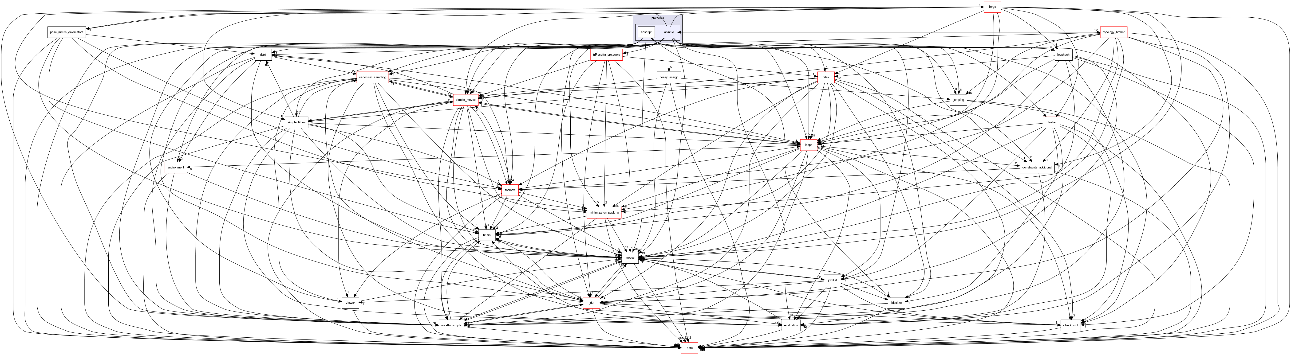 src/protocols/abinitio