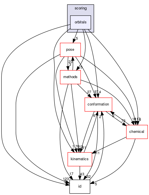 src/core/scoring/orbitals