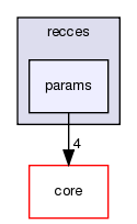 src/protocols/recces/params