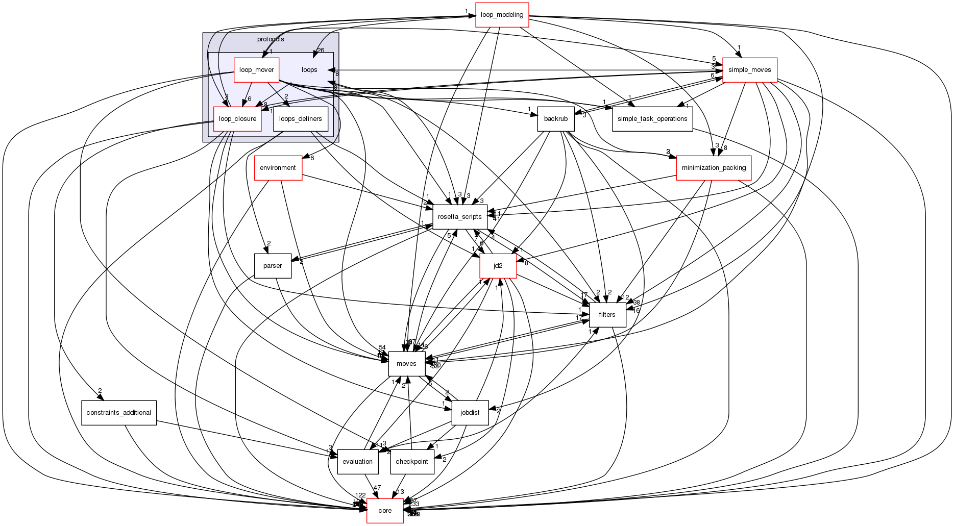 src/protocols/loops