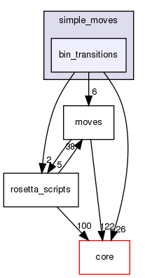 src/protocols/simple_moves/bin_transitions