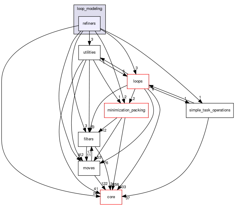 src/protocols/loop_modeling/refiners