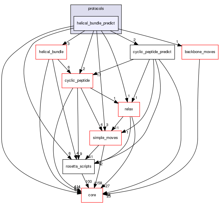 src/protocols/helical_bundle_predict