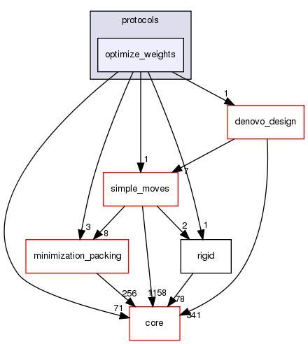 src/protocols/optimize_weights