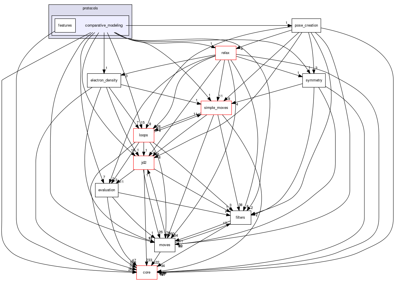 src/protocols/comparative_modeling