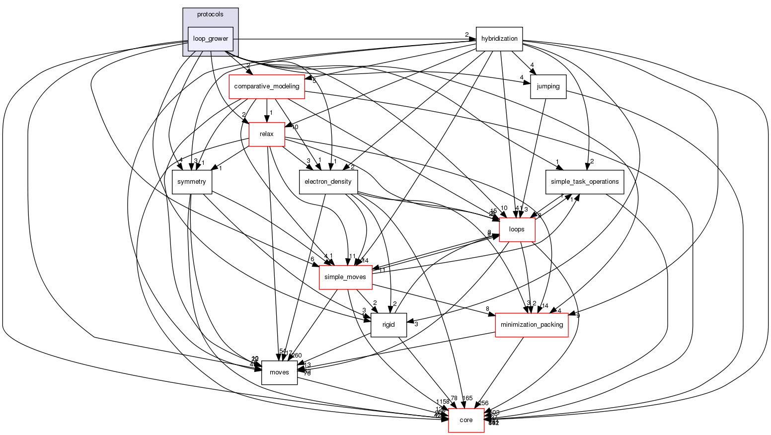 src/protocols/loop_grower