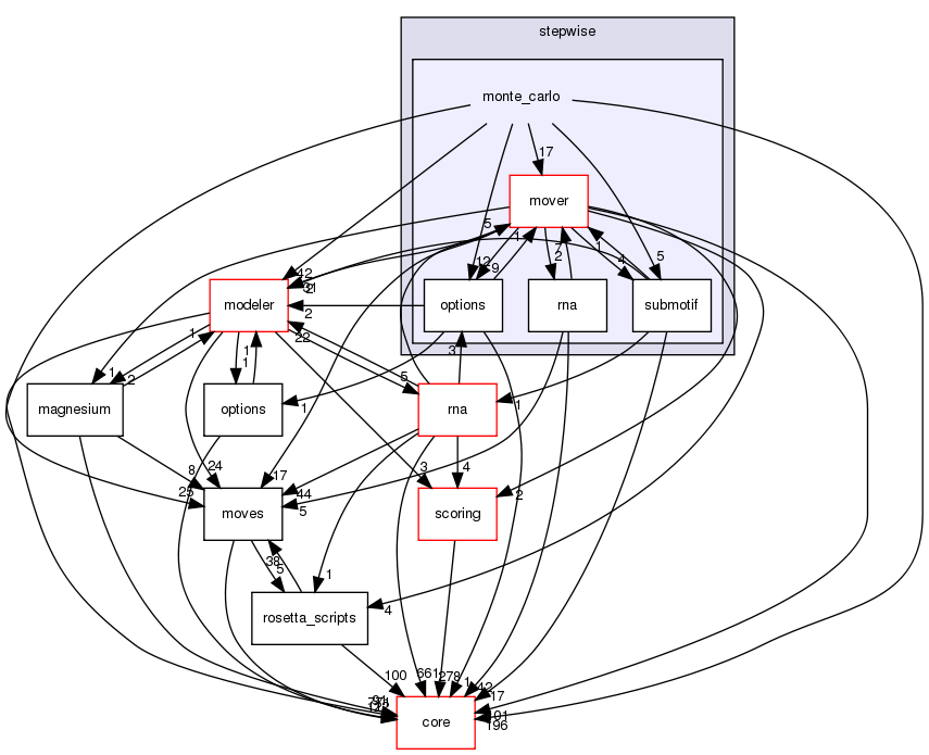 src/protocols/stepwise/monte_carlo