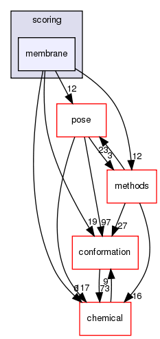 src/core/scoring/membrane