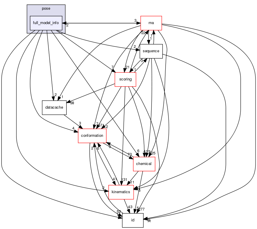 src/core/pose/full_model_info