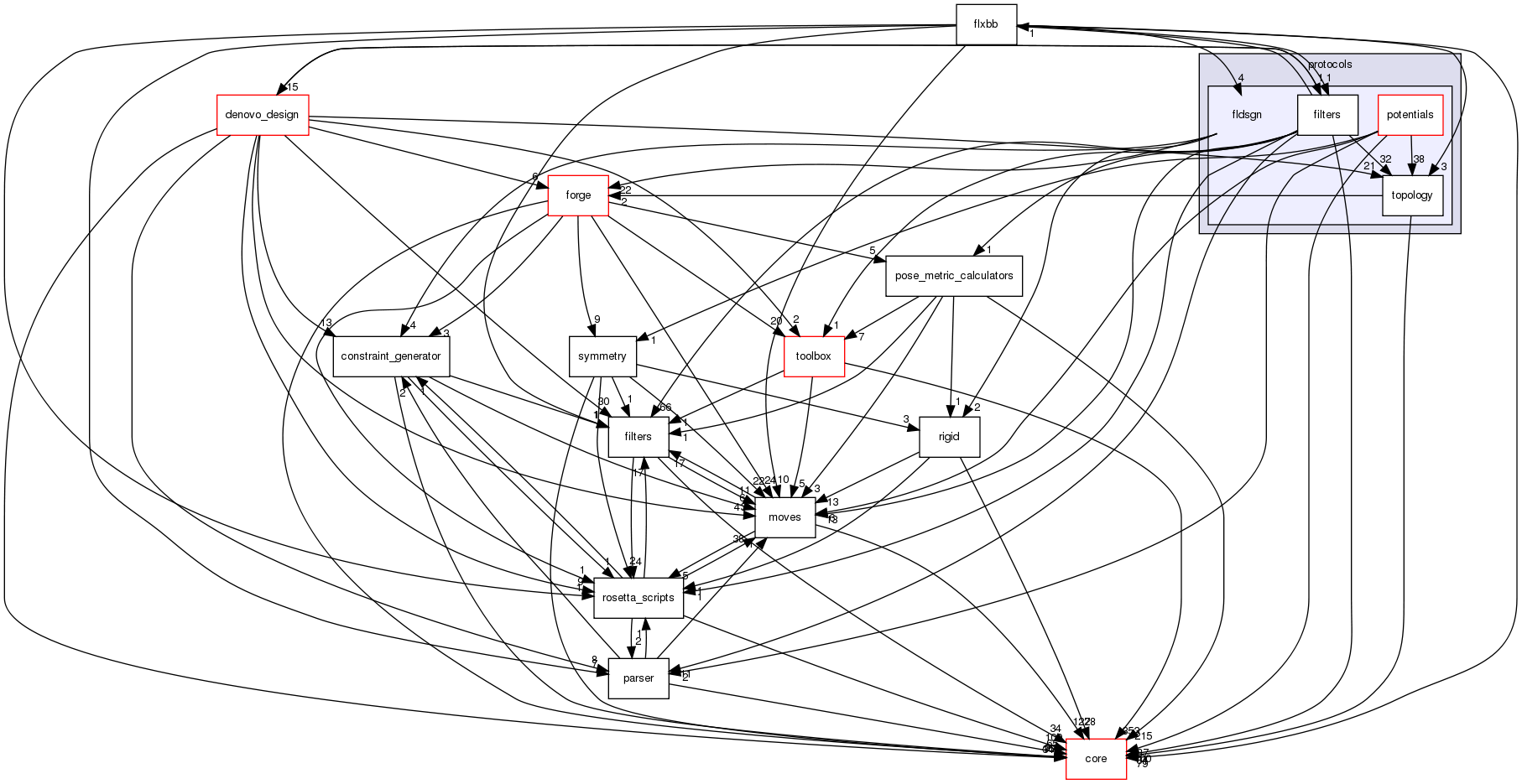 src/protocols/fldsgn
