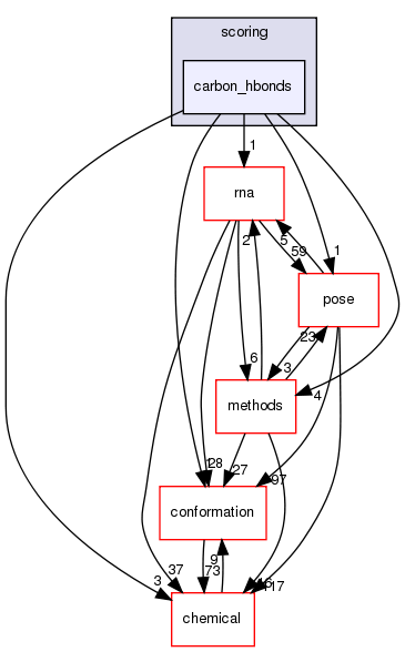 src/core/scoring/carbon_hbonds