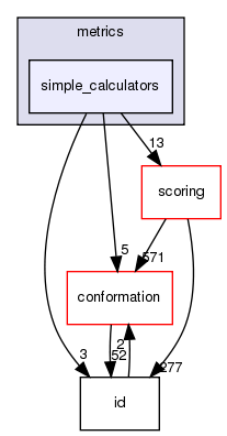 src/core/pose/metrics/simple_calculators