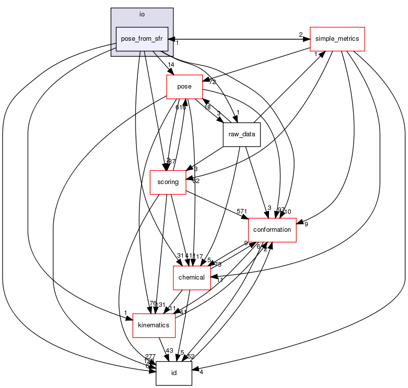 src/core/io/pose_from_sfr