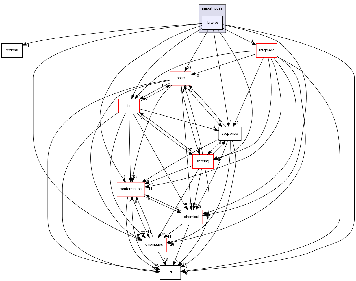 src/core/import_pose/libraries