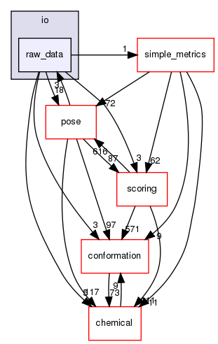 src/core/io/raw_data