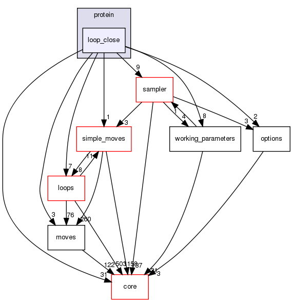 src/protocols/stepwise/modeler/protein/loop_close