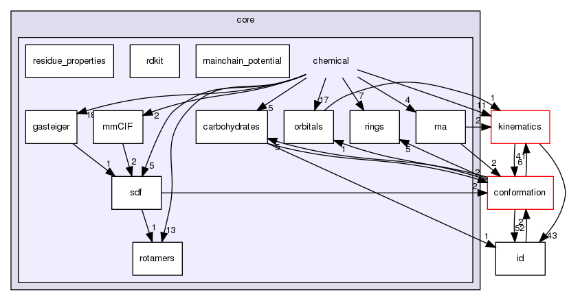 src/core/chemical