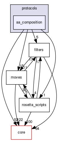 src/protocols/aa_composition
