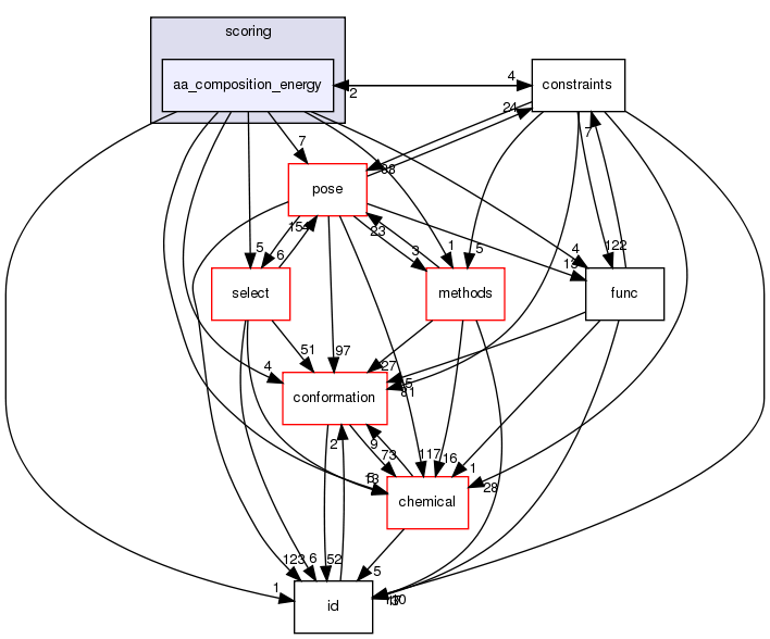src/core/scoring/aa_composition_energy
