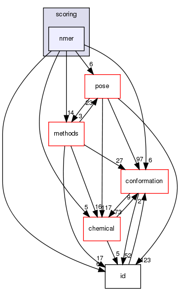 src/core/scoring/nmer