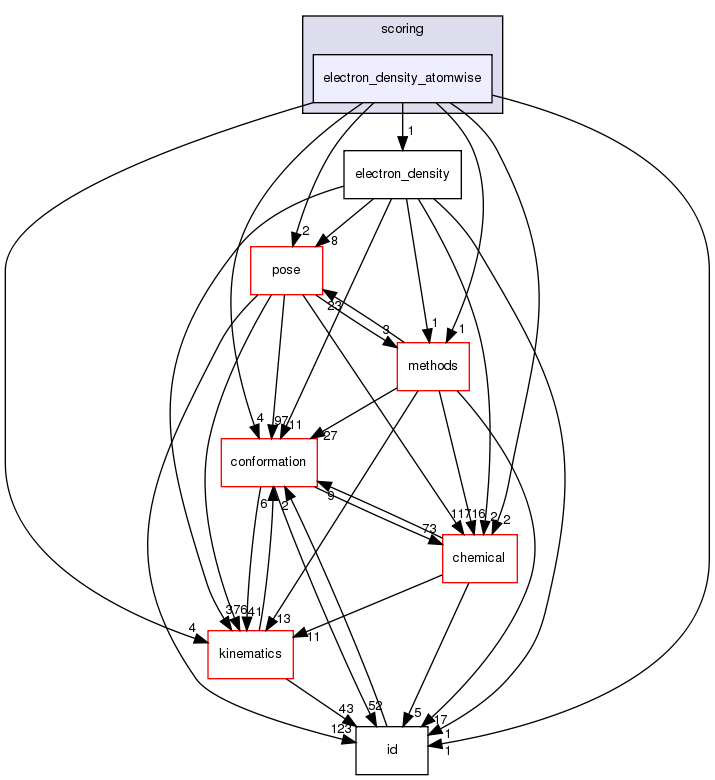 src/core/scoring/electron_density_atomwise