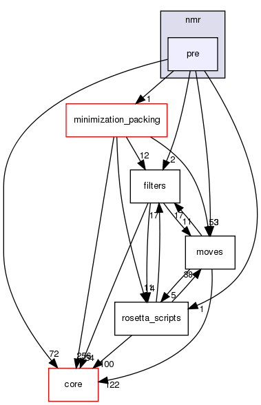 src/protocols/nmr/pre