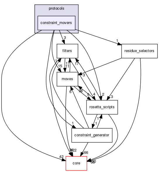 src/protocols/constraint_movers
