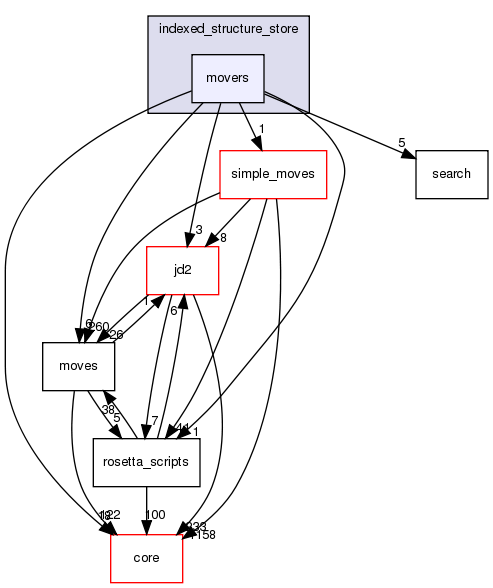 src/protocols/indexed_structure_store/movers