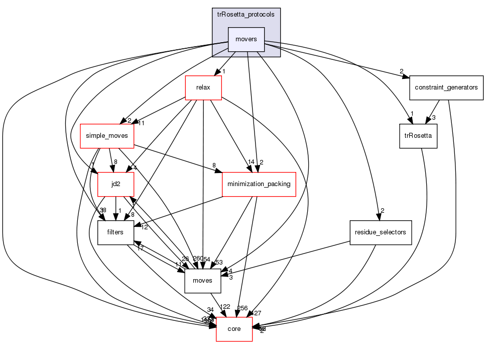 src/protocols/trRosetta_protocols/movers