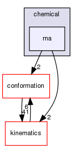 src/core/chemical/rna