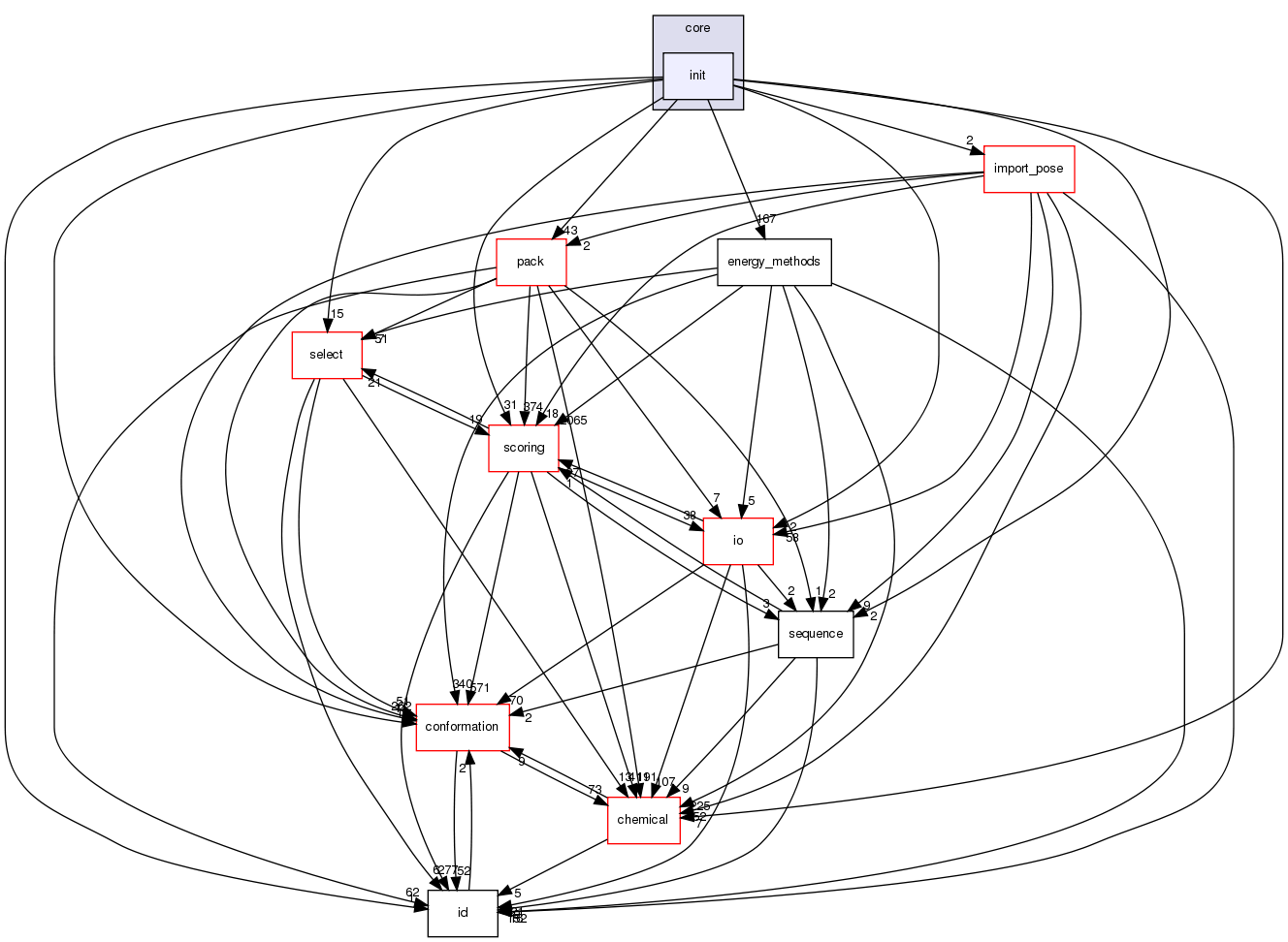 src/core/init