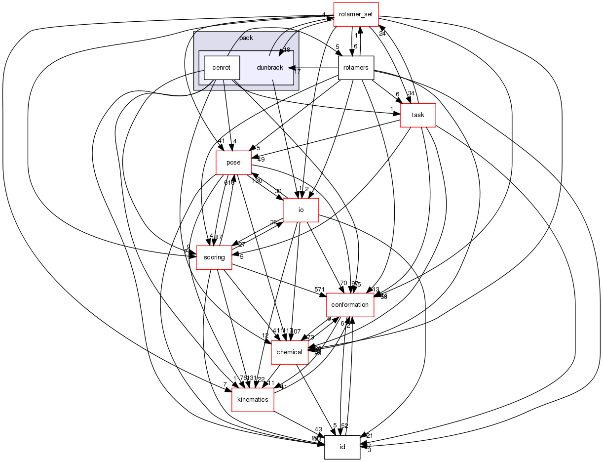 src/core/pack/dunbrack