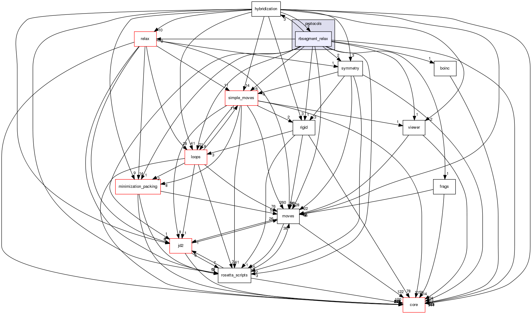 src/protocols/rbsegment_relax
