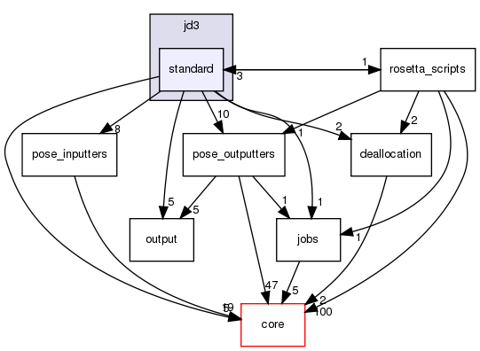 src/protocols/jd3/standard