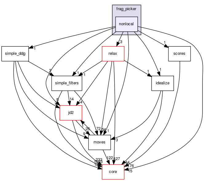 src/protocols/frag_picker/nonlocal