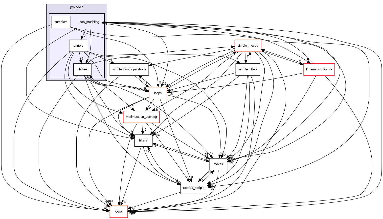 src/protocols/loop_modeling