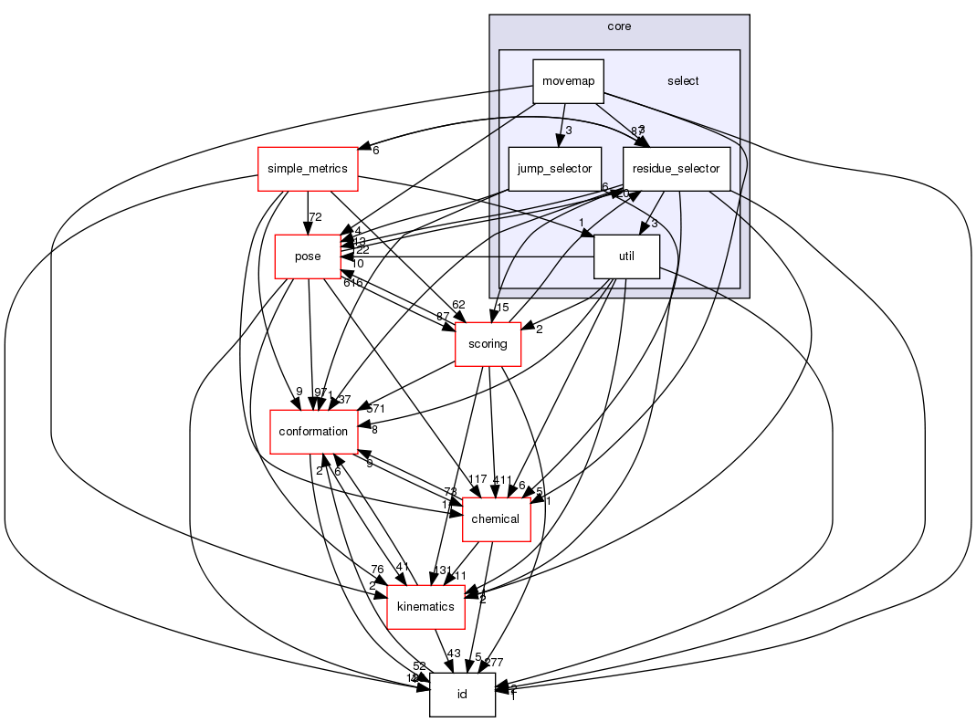 src/core/select