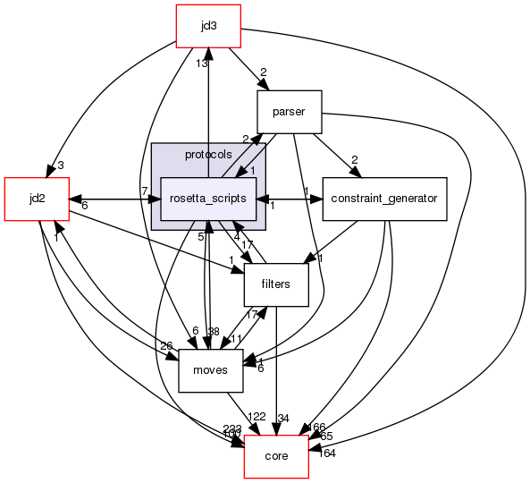 src/protocols/rosetta_scripts