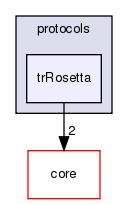 src/protocols/trRosetta