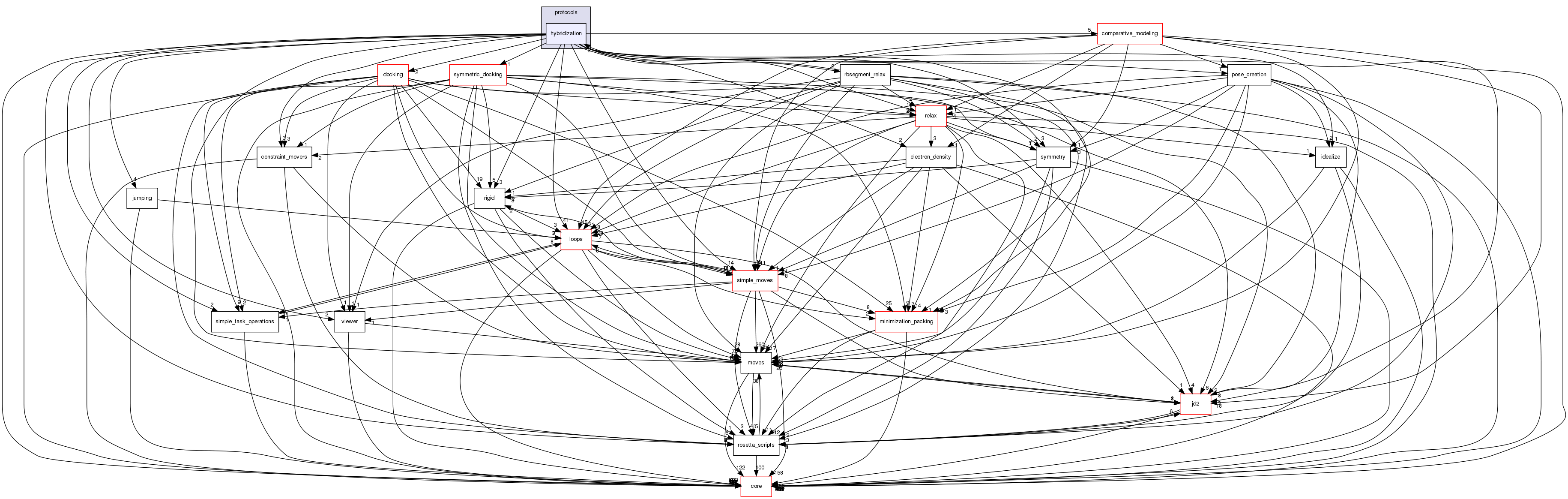 src/protocols/hybridization