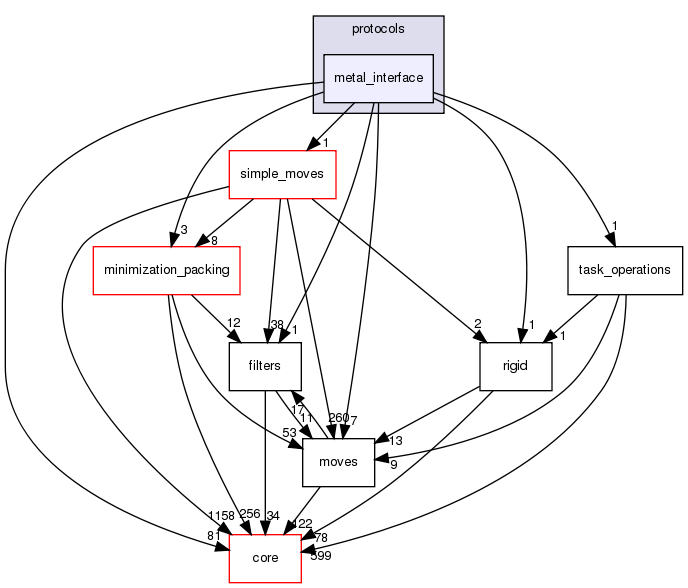 src/protocols/metal_interface